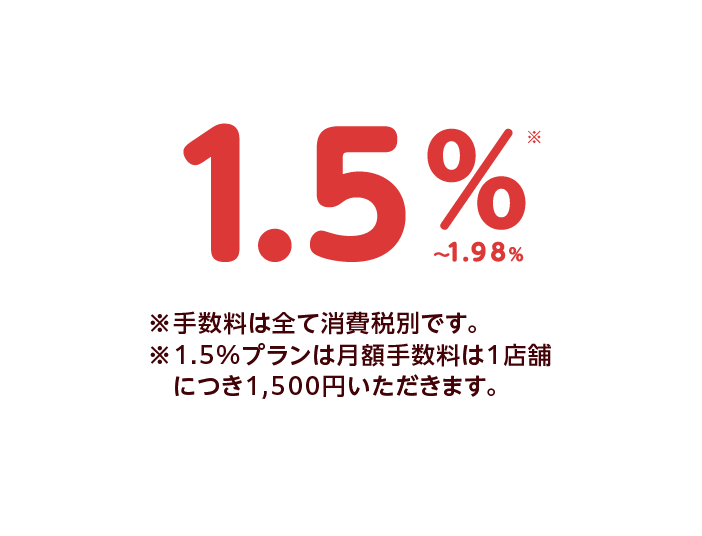 くまモン！Payの利用手数料