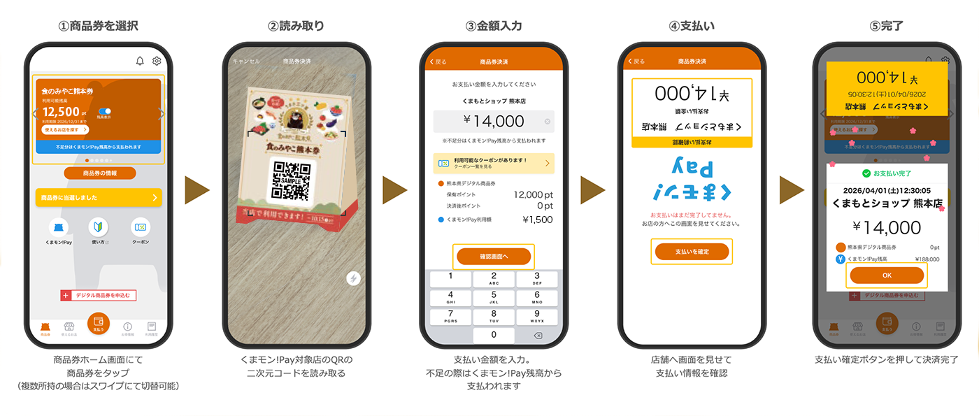 店舗利用の流れ