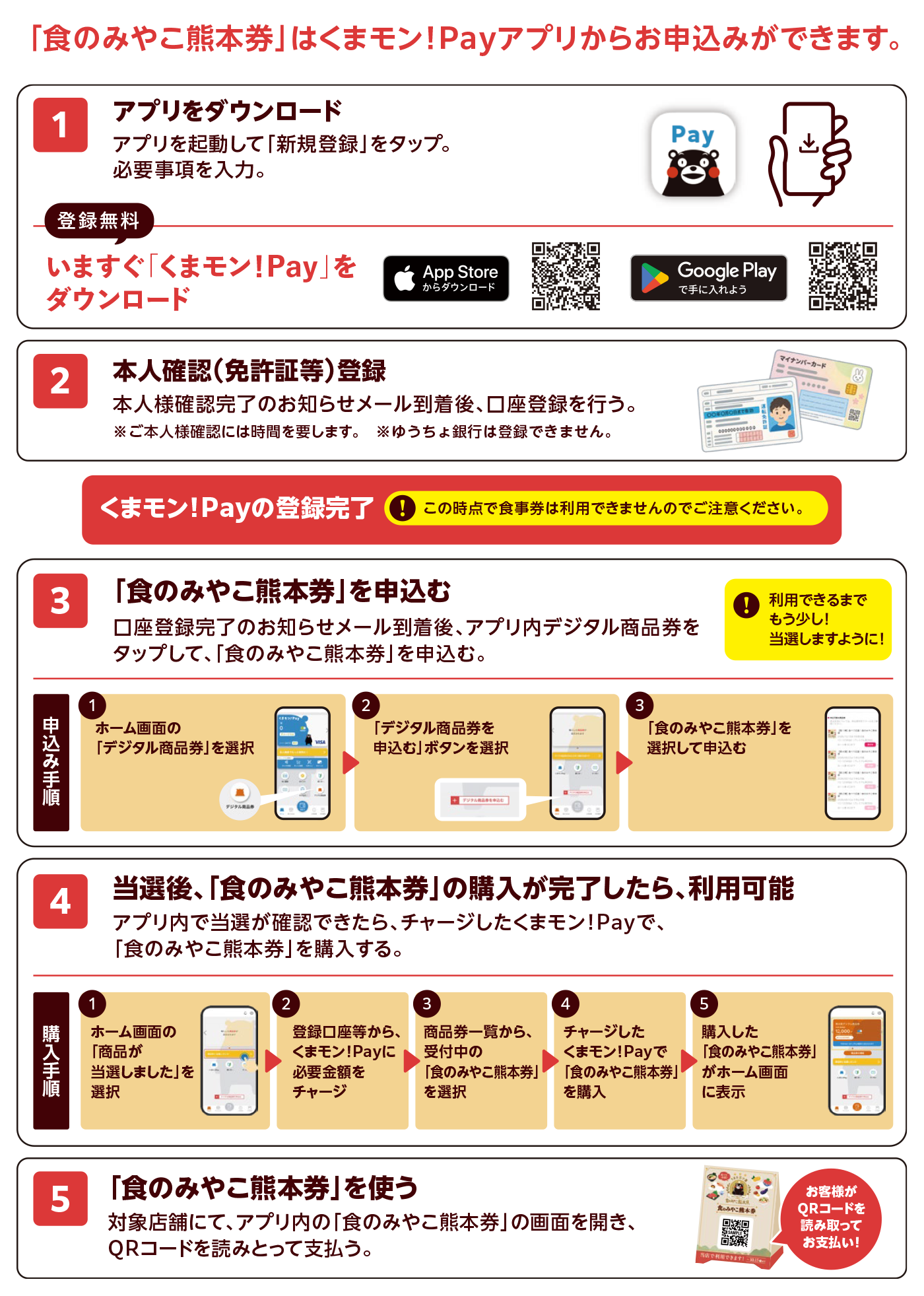 「食のみやこ熊本券」購入方法