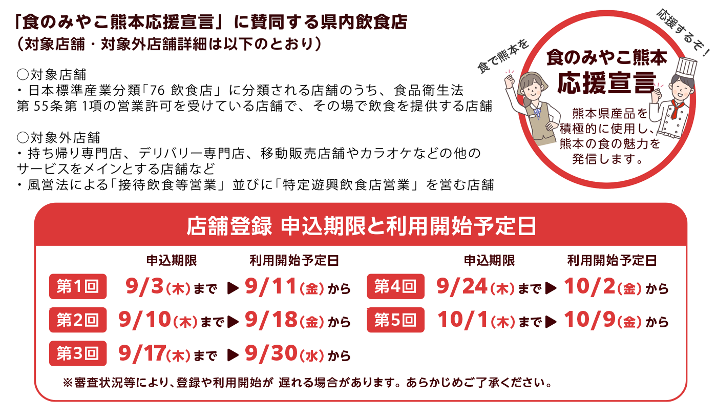 対象事業者