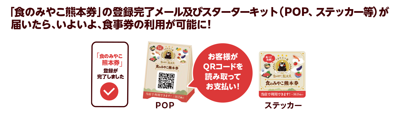 ステップ5　食のみやこ熊本券参加店舗登録完了